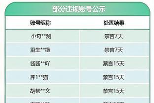 追梦：尼克斯近期操作不错&变强了 但不认为他们能打进分区决赛