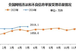 C罗欧冠淘汰赛67球历史第一！他能否率利雅得胜利拿下首座亚冠？